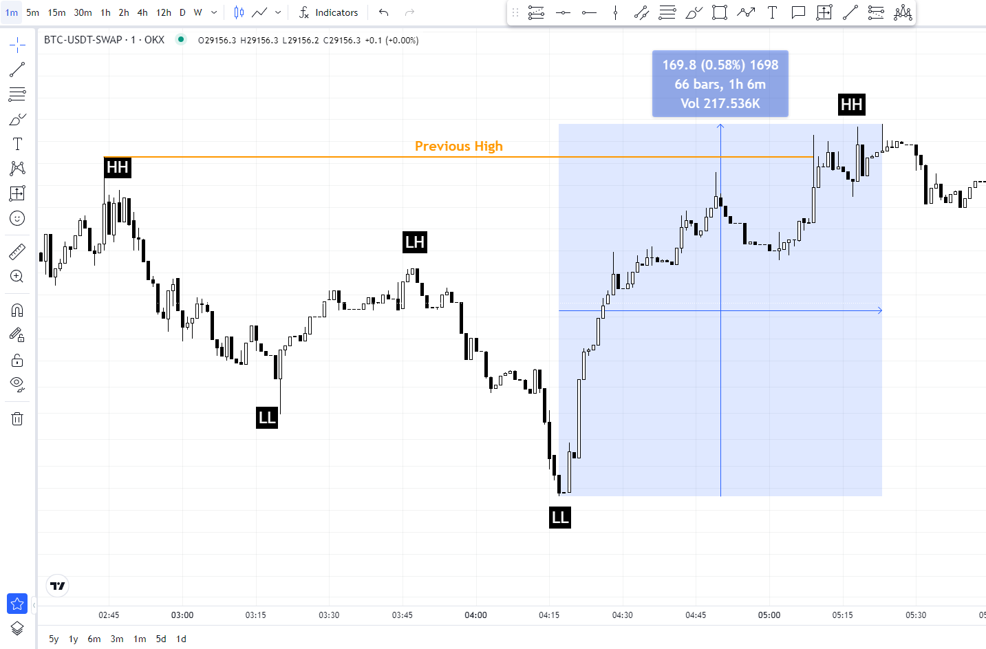 How Are Trading Fees Calculated