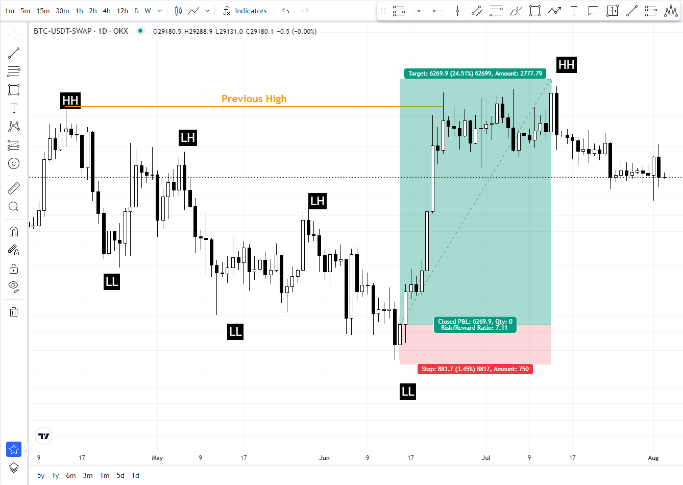 how-are-trading-fees-calculated-vema-trader